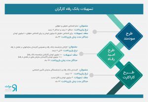 تسهیلات اعطایی